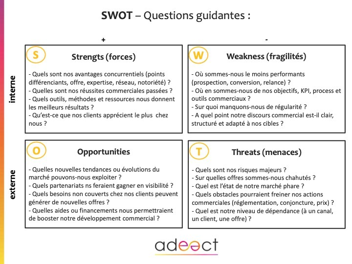 ADEECT_SWOT_QUESTIONS GUIDANTES tableau SWOT